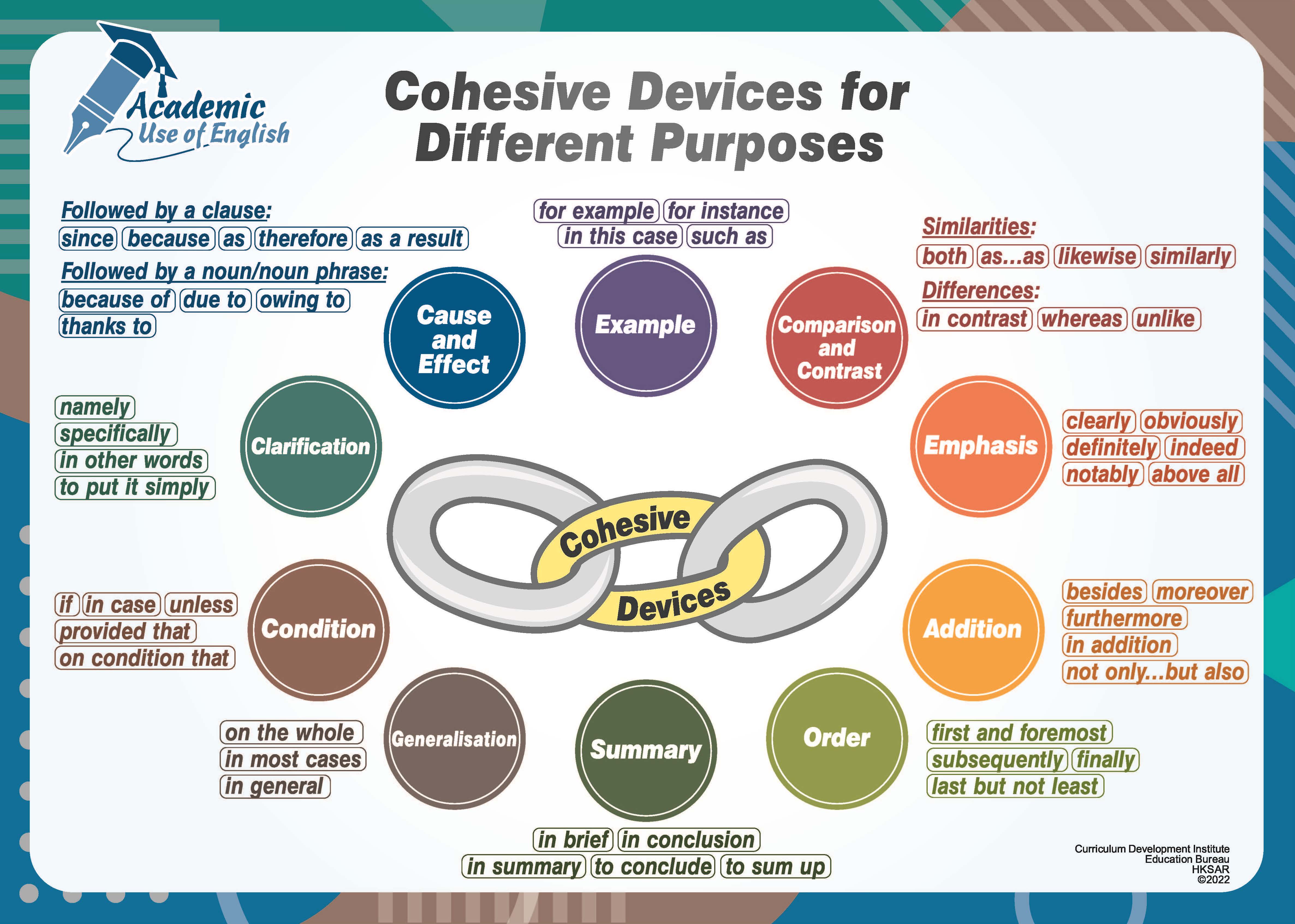 Cohesive Devices for Different Purposes